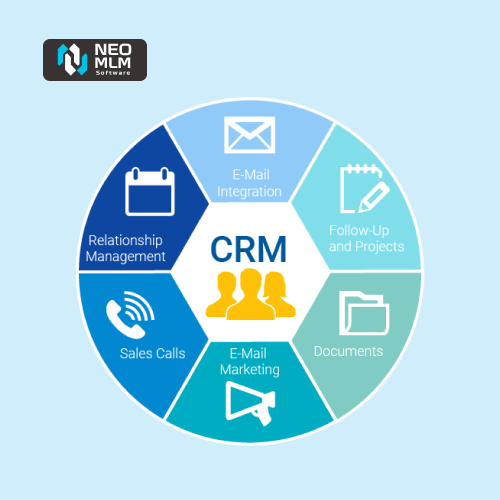 CRM system