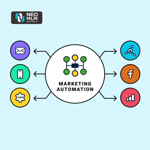 Marketing automation