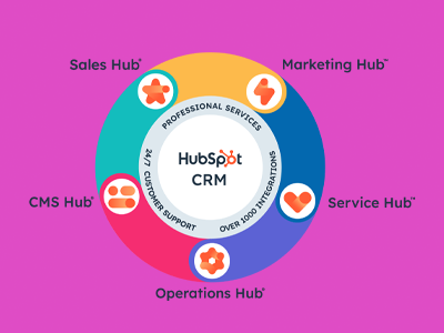 HubSpot