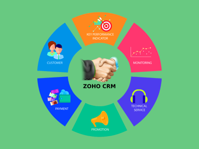 Zoho CRM